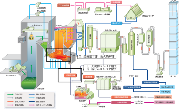 2026年7月全体フロー